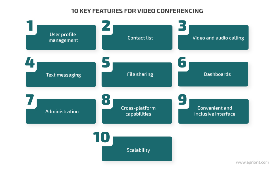 Key features for video conferencing software