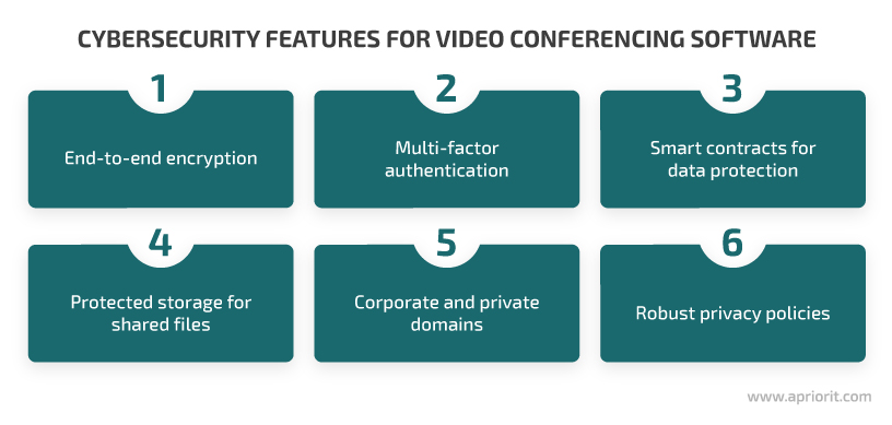 Cybersecurity features in a video conferencing applications