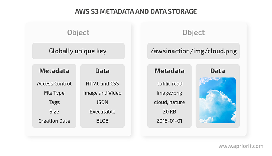 Metadata_separation