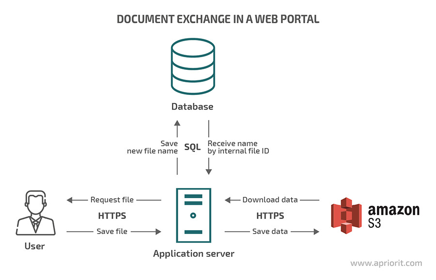 File_exchange_process