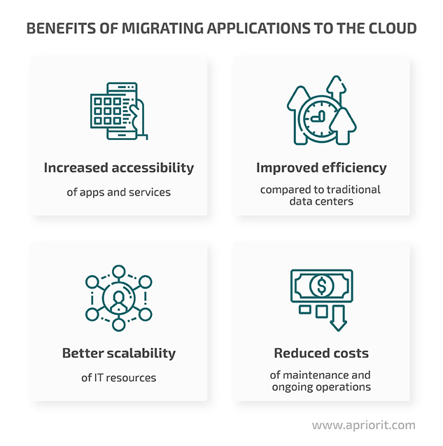 benefits of cloud migration
