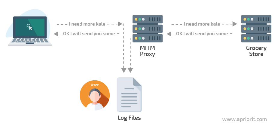 data extraction scheme in the majority of command line tools