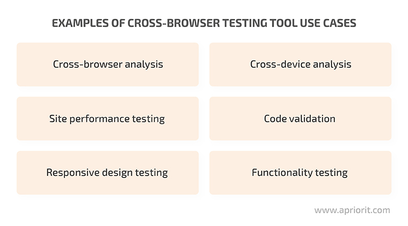 examples of cross browser testing tool use cases