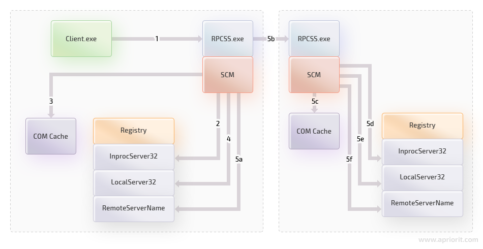 getting_com_interface