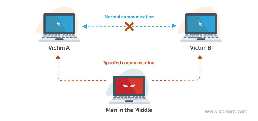 scheme of an mitm attack