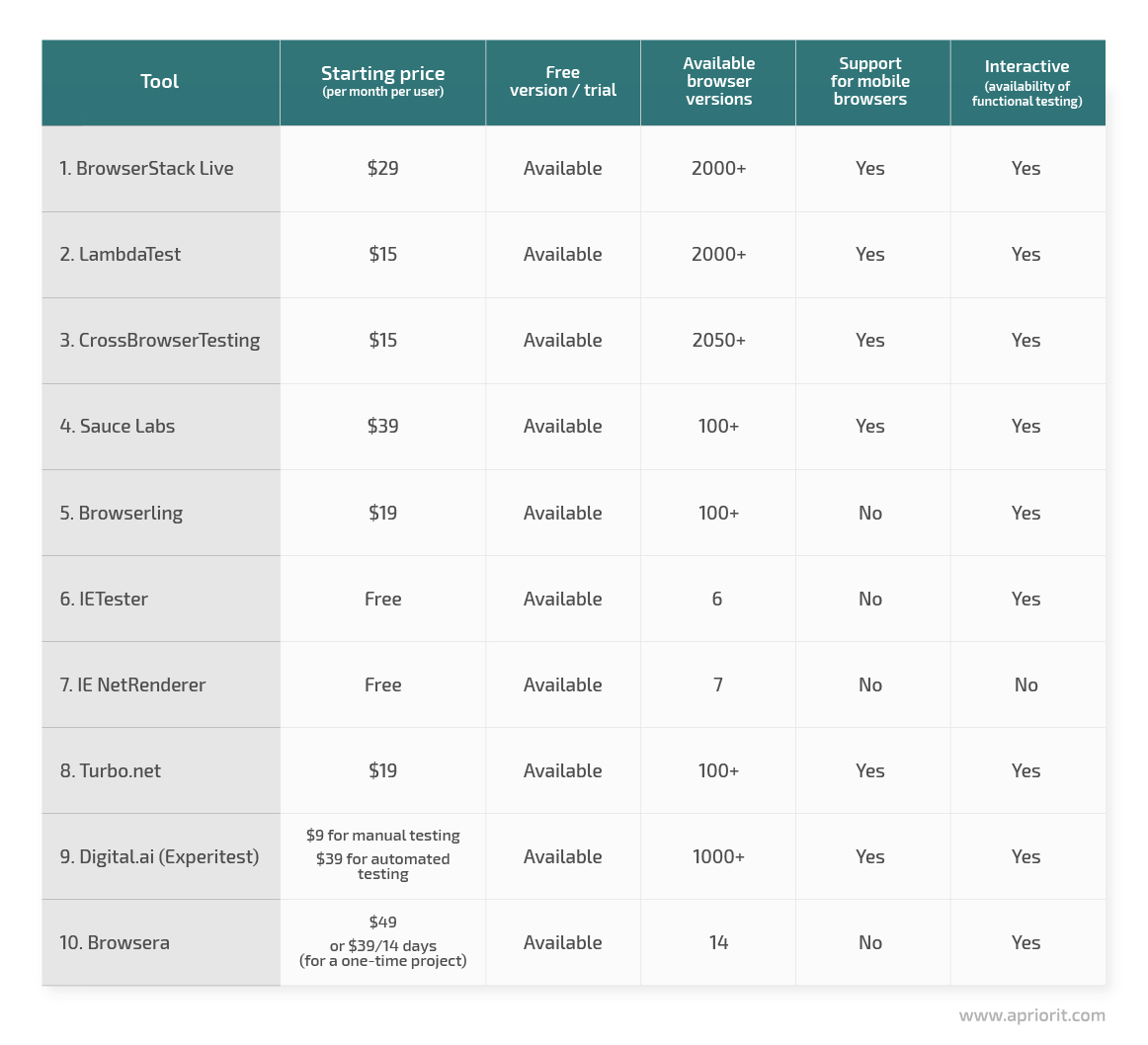 tools comparison table