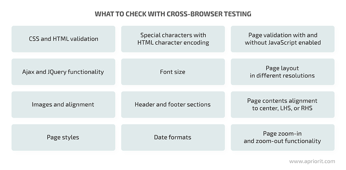 what to check with cross browser testing