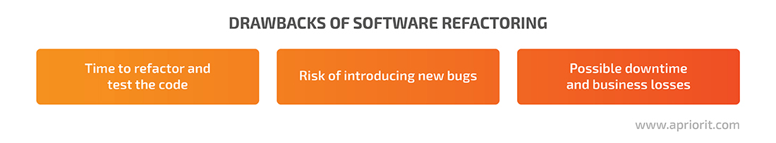 Drawbacks of software refactoring