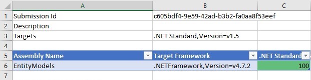 Analyze Project Portability tab