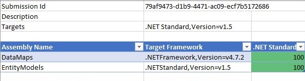 Analyze Project Portability tab after porting DataMaps