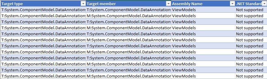 Details of the ViewModels project