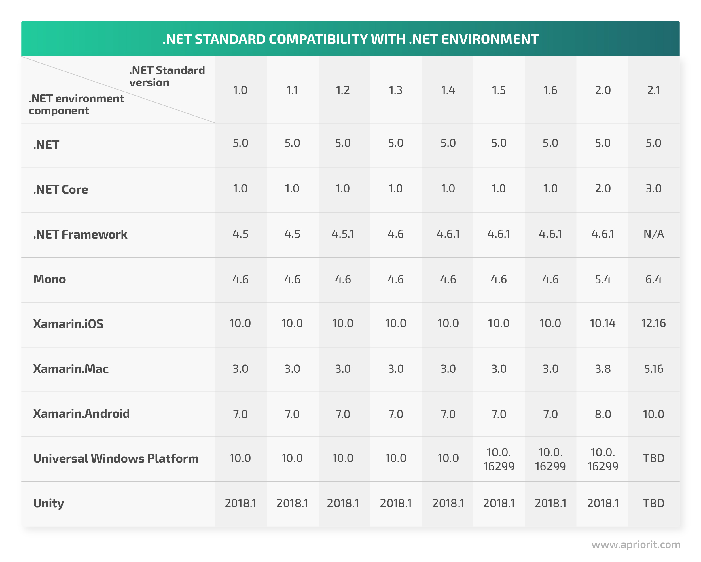 .NET Standard compatibility with .NET environment