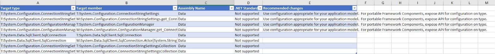 Details of the Data project