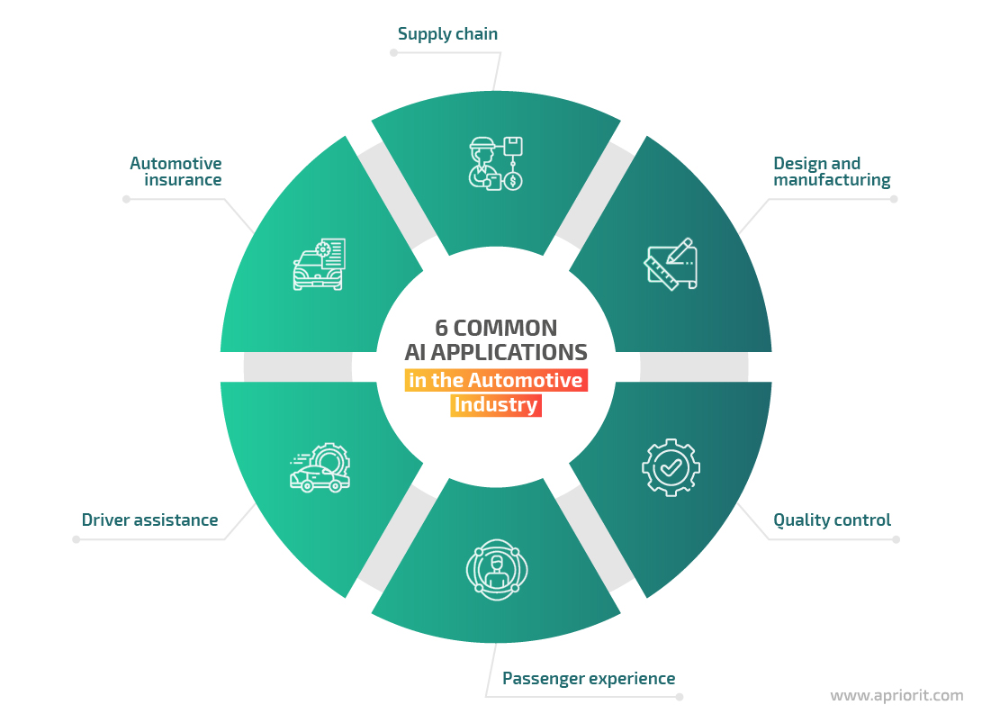  common AI applications in the automotive industry