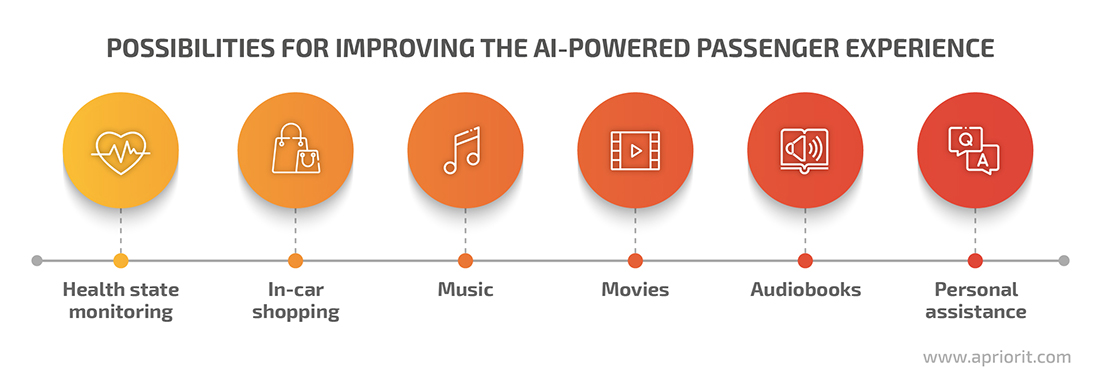  improve passenger experience with AI