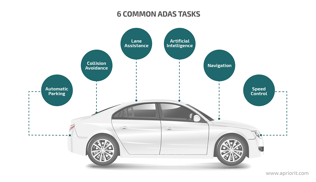  common ADAS tasks