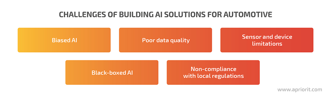 challenges of building an AI solution