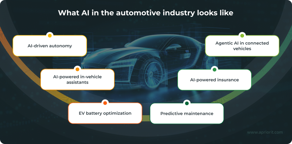 Use cases for AI in the automotive industry
