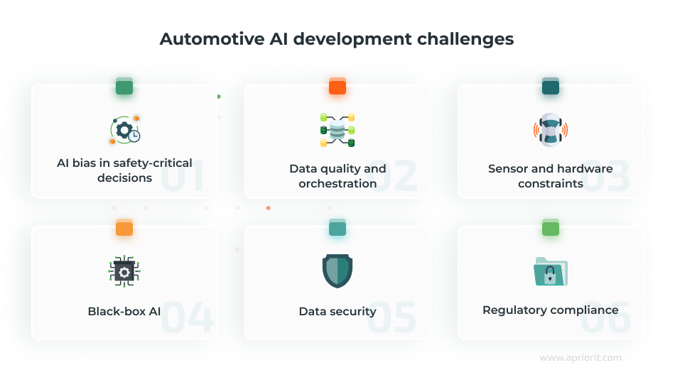 What to consider when building an automotive AI solution