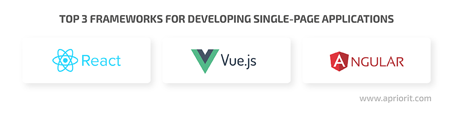Top 3 frameworks for developing single-page applications