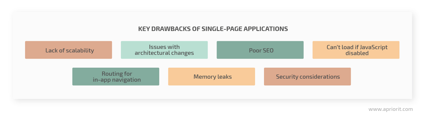 Key drawbacks of single-page applications