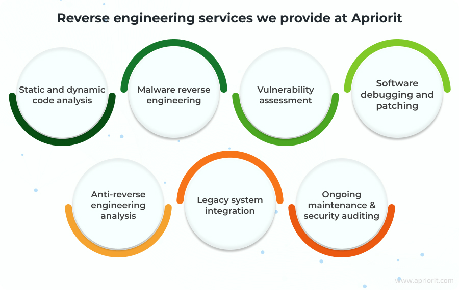 Apriorit reverse engineering services