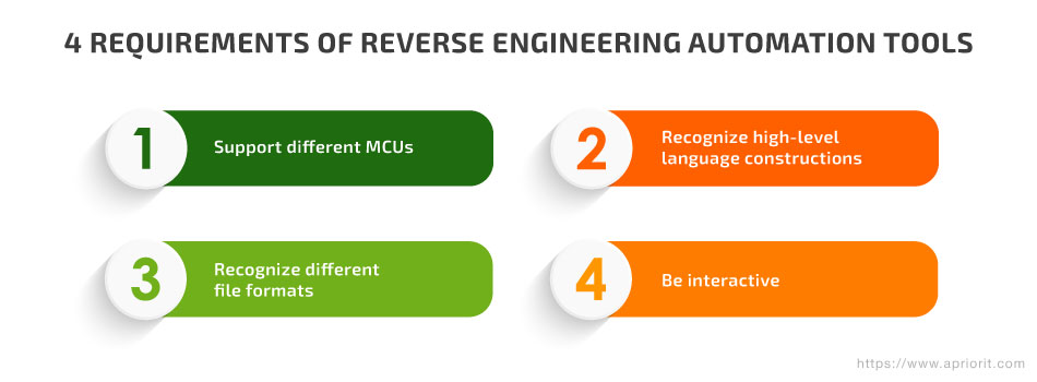 requirements for reverse engineering automation tools 