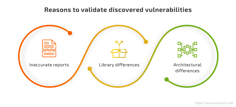 Reasons to validate discovered vulnerabilities