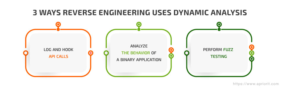 dynamic analysis in reversing