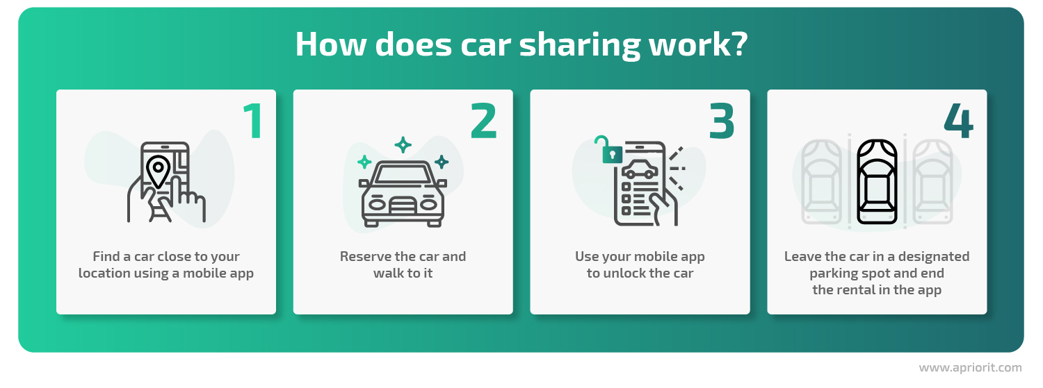 how does car sharing work