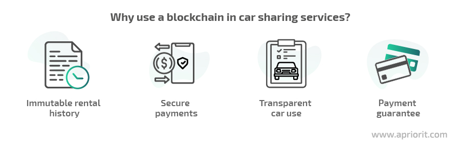 why use a blockchain in car sharing services