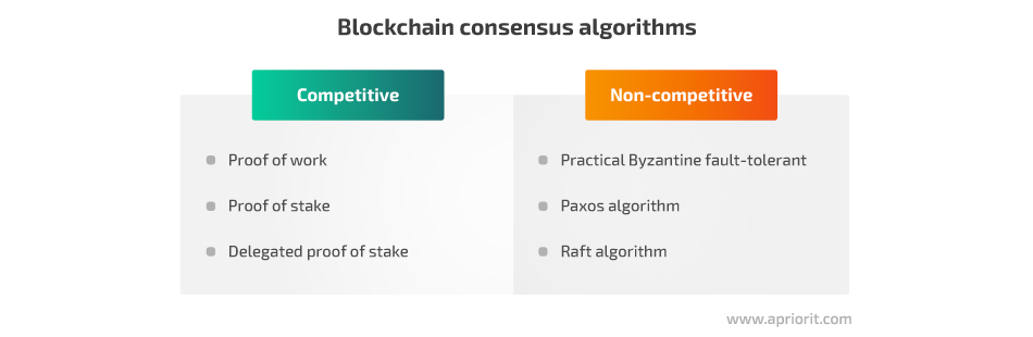 blockchain consensus algorithms