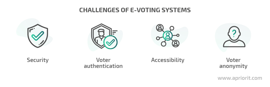challenges of e-voting systems