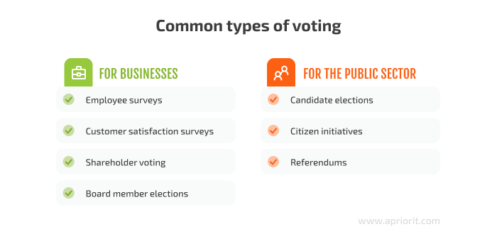 types of voting