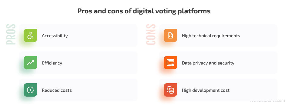 online voting pros and cons