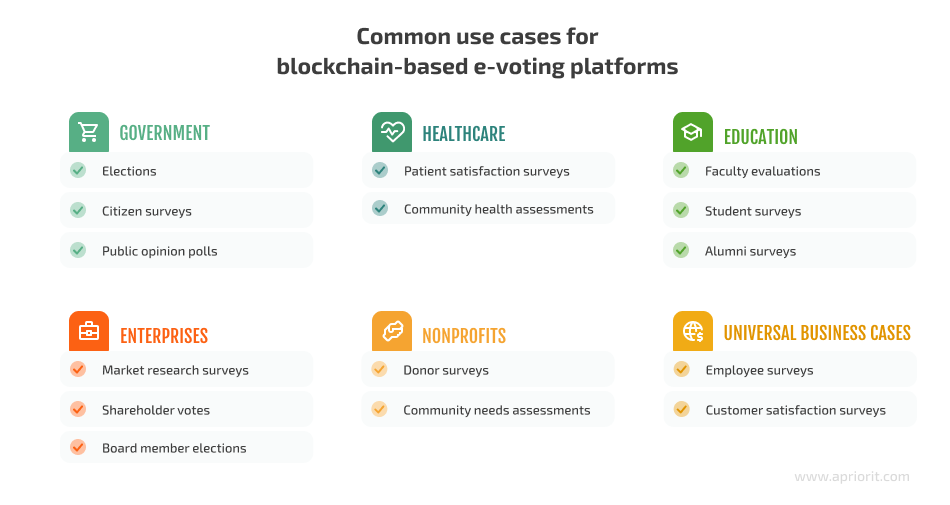 blockchain e-voting use cases