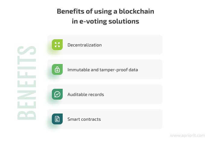 benefits of blockchain for e-voting
