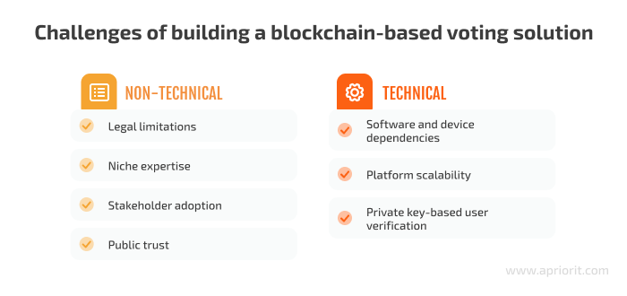 Challenges of building a blockchain-based voting solution