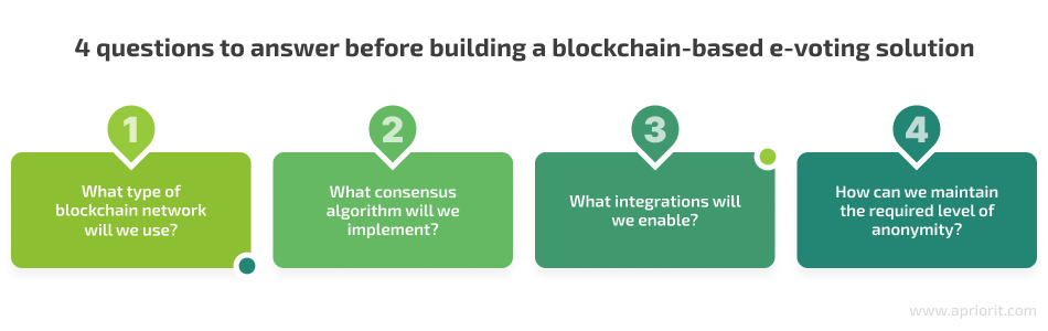 core aspects of building a blockchain-based voting solution