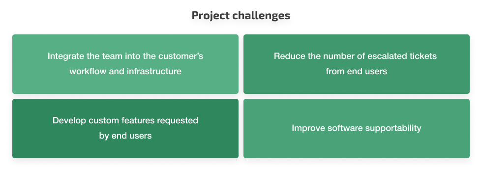 legacy data management project challenges