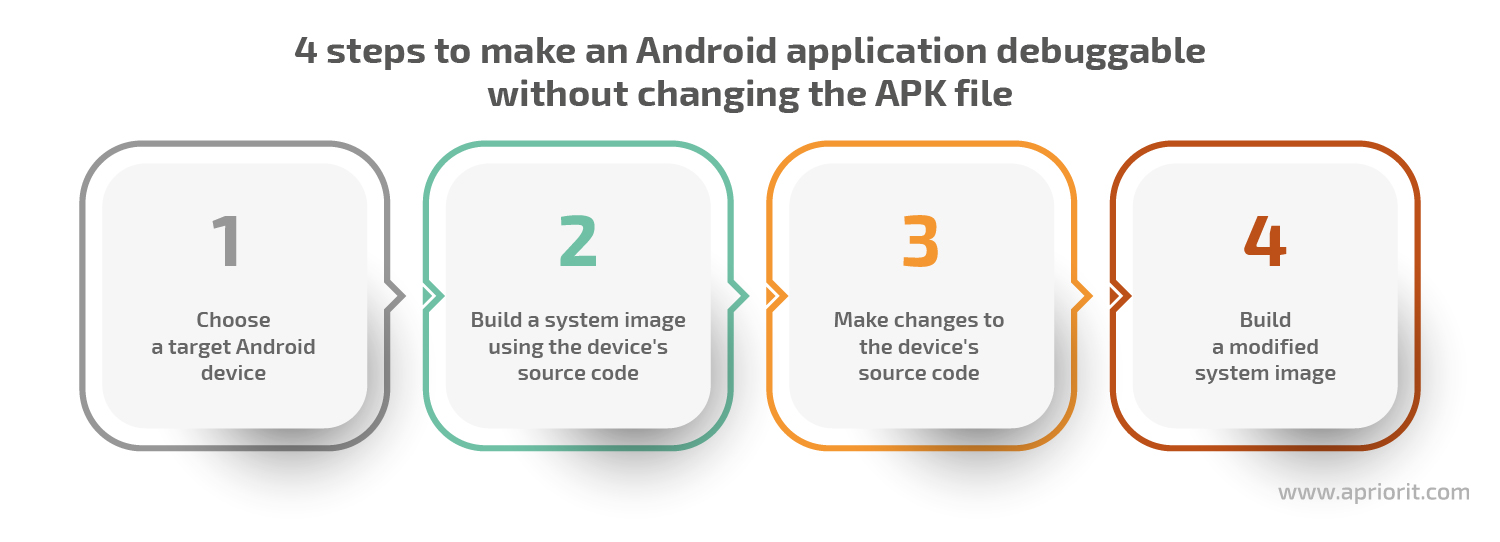 four steps to make an android application debuggable without changing the apk file