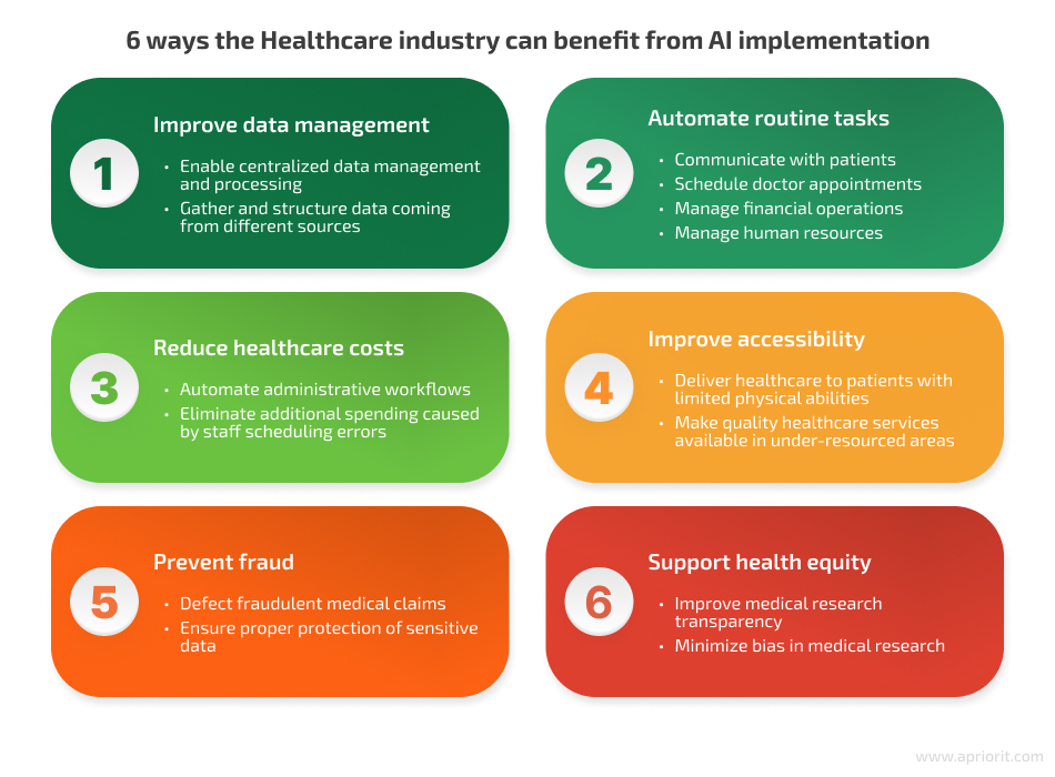 benefits of AI in healthcare
