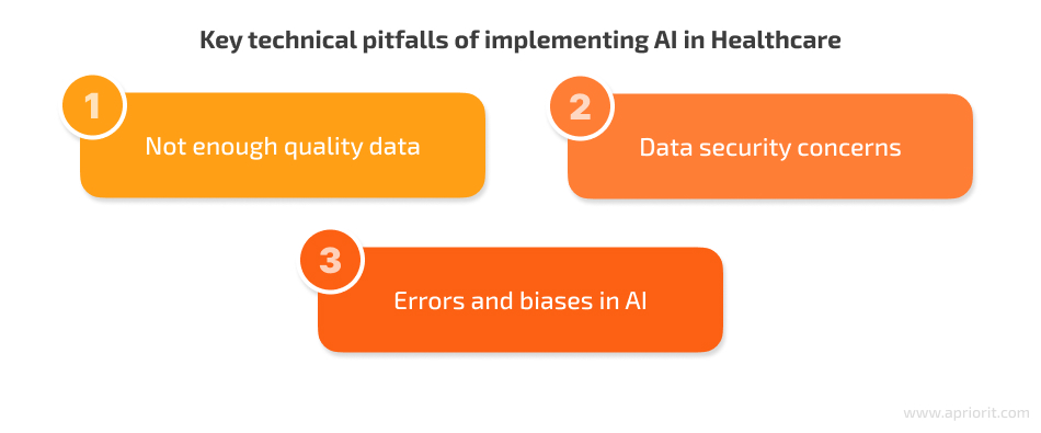 key technical challenges of implementing AI in healthcare