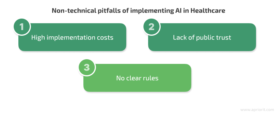 non-technical challenges of implementing AI in healthcare