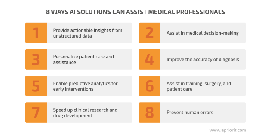  benefits of AI for medical professionals