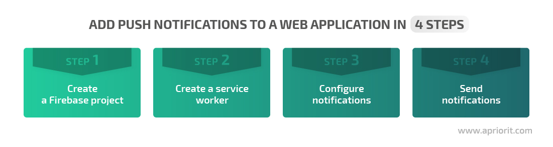 add push notifications to a web application in 4 steps