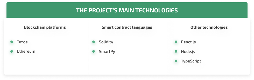 Technologies for blockchain audit