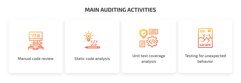 activities for blockchain audit