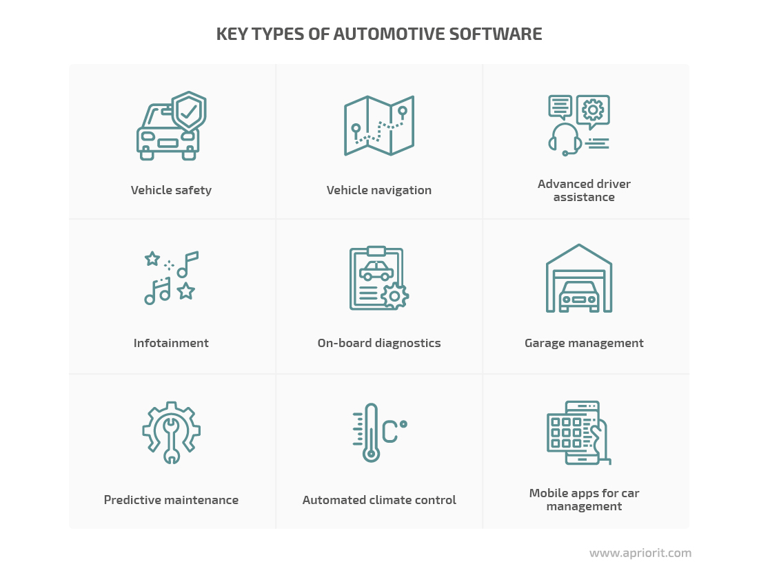 Key types of automotive software