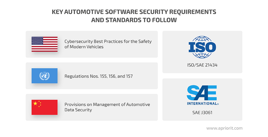 Key automotive software security requirements and standards to follow